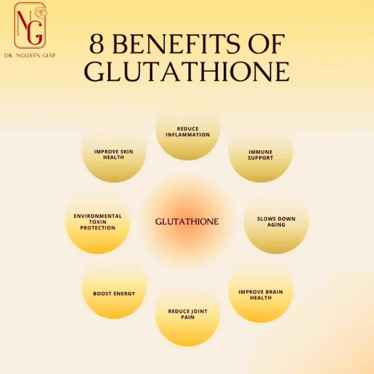 glutathione ho tro lam trang da tu ben in