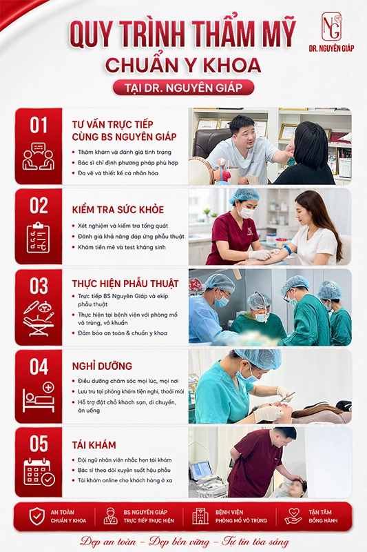 quy trình thẩm mỹ an toàn tại dr nguyên giáp